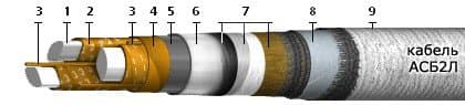 Кабели КИПЭВБВ 7x2x0,6