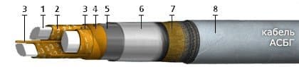 Кабели КСБГКнг(A)-FRHF 2x2x1,1