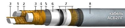 Кабели КИПЭВКВм 6x2x0,6
