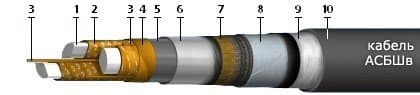 Кабели СББбШв 12x0,9