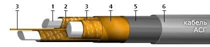 Кабели СББбШв-О 10x2x1,5
