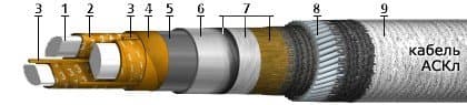 Кабели СББбШвнг 14x2x1,5