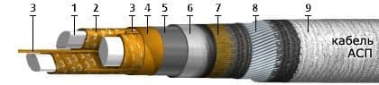 Кабели СББбШвнг 50x0,9