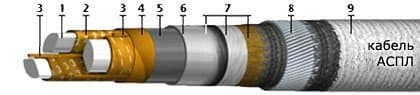 Кабели СББбШп-О 4x2x4