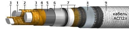 Кабели СББбШвнг 9x1