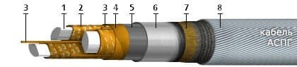 Кабели СББбШп-О 3x2x4