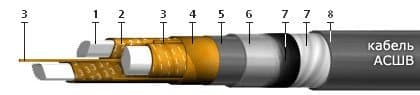 Кабели СБВБАПСтпШп 10x2x0,9