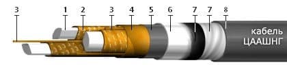 Кабели ЦААШнг 3х95 (ож)
