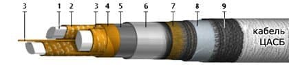 Кабели КГМЭПЭПлнг(В)-HF 12x0,75