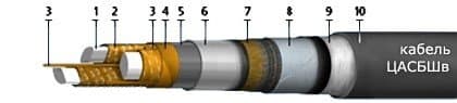 Кабели ЦАСБШв 3х25 ож