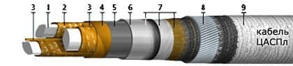 Кабели КГМЭПЭПлнг(В)-HF 4x1