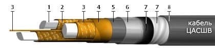 Кабели КГМЭПЭПлнг(В)-HF 7x4