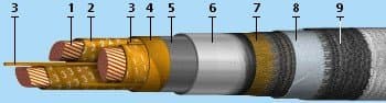 Кабели СБл-6 3x25