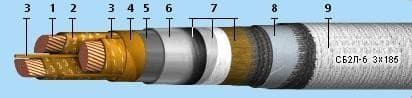 Кабели СБ2л-6 3x50 (ож)