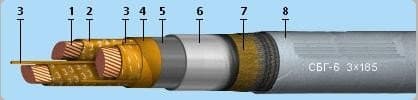 Кабели СБГ-10 3x25 (ож)