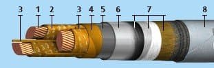 Кабели СБ2лГ-10 3x35 (ож)