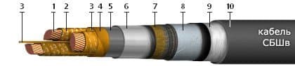 Кабели СБШв-10 3x25