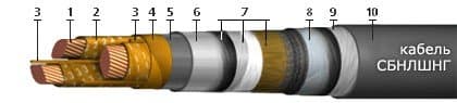 Кабели СБНлШнг 3x70