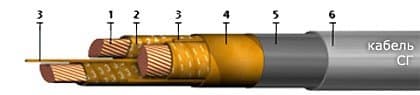 Кабели СГ-6 3x50 (ож)