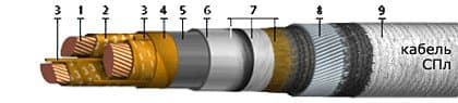 Кабели КГМЭПЭБПнг(В)-HF 12x4