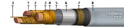 Кабели СПГ-10 3x25 (ож)