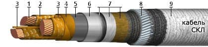 Кабели КГМЭВЭПВнг(A)-ХЛ 10x0,75