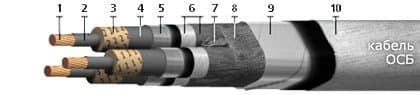 Кабели ОСБ-35 3x150