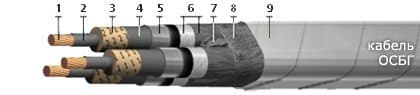 Кабели ОСБГ-35 3x150