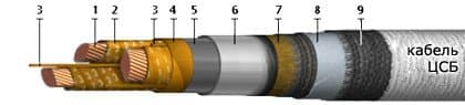 Кабели ЦСБ-10 3x50