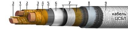 Кабели ЦСБл-10 3x50 (ож)