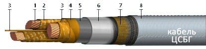 Кабели ЦСБГ-10 3x25 (ож)