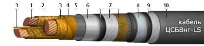 Кабели КГМЭПЭПнг(В)-HF 10x2,5