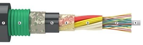 Кабели СБЗВБГ 30x0,9
