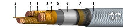 Кабели ЦСПГ-10 3x35 (ож)