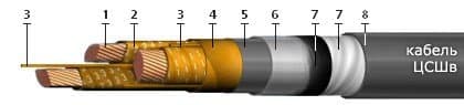 Кабели ЦСШв-10 3x25 (ож)
