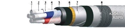 Кабели СБВБПу 12x2x0,8