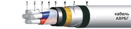 Кабели СБВБПБбШп 9x2x2,5