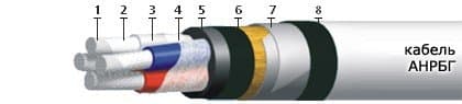 Кабели ТППэпБГ 30x2x0,64-200