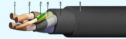 Кабели СБЗПАШп 14x2x1,5